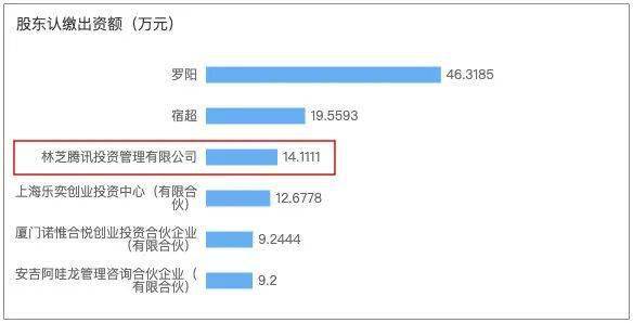 UE5引擎，投资者是否做出了正确的选择？