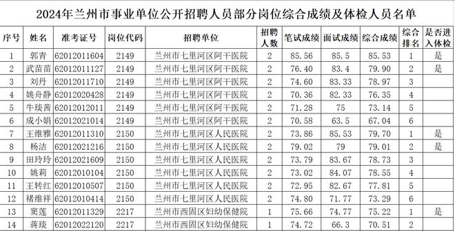 事业单位体检项目，保障员工健康，提高工作效率