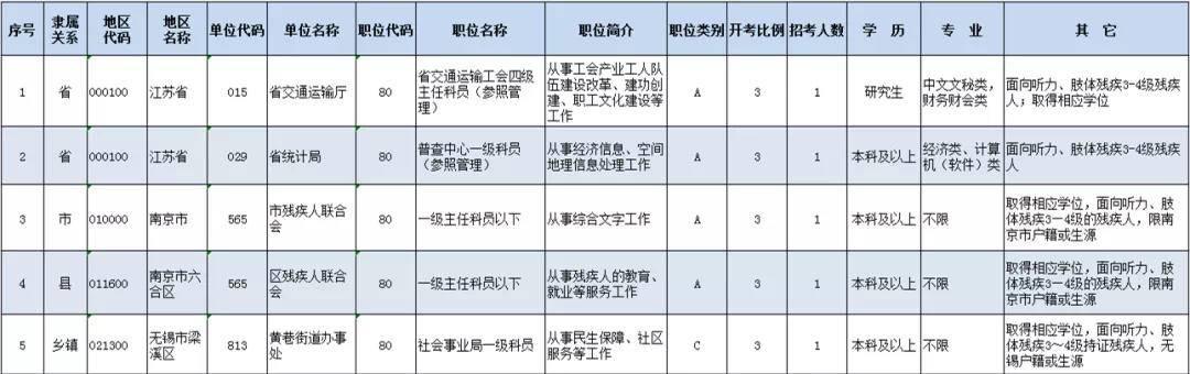 财务管理考公务员太难了