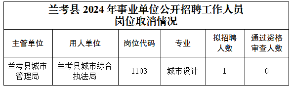 兰考2024年医疗事业招聘启事