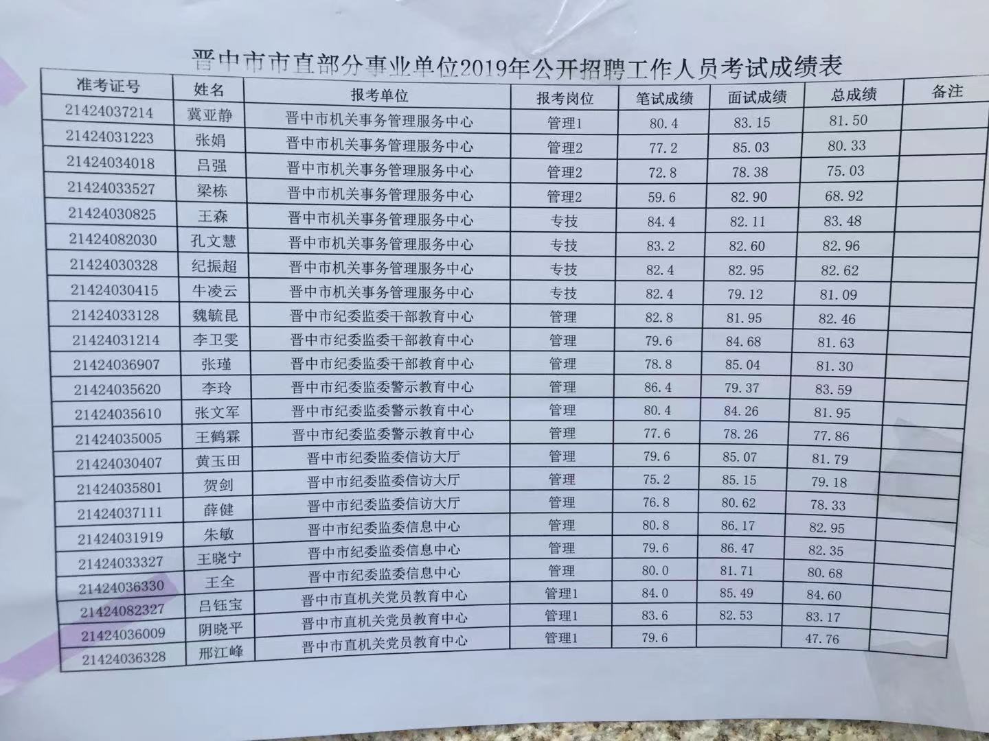 事业编面试成绩公示，查询方式及注意事项，事业编面试成绩公示，了解公告内容，事业编面试成绩公示，准备查询材料，事业编面试成绩公示，查询成绩流程，事业编面试成绩公示，关注公告更新