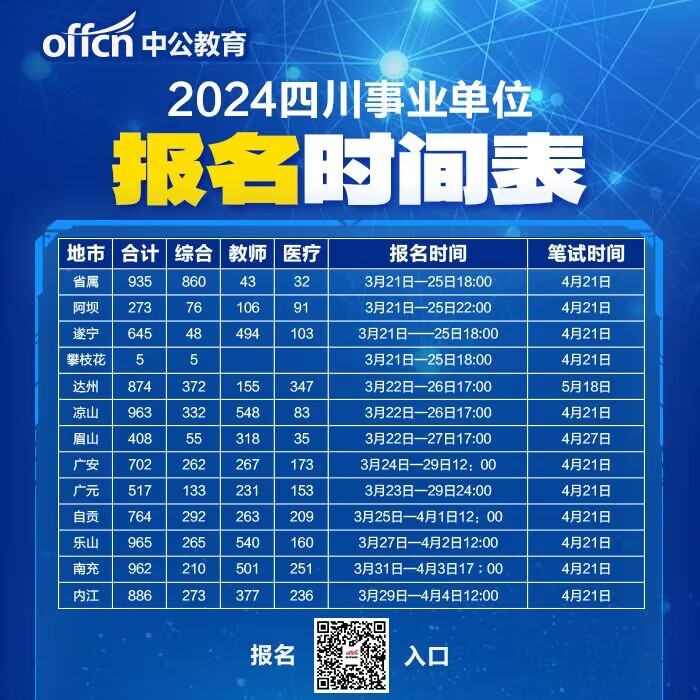 四川事业单位笔试成绩公布时间，四川省事业单位笔试成绩公布时间，四川事业单位考试成绩公布时间，四川省考笔试成绩公布，四川事业单位笔试成绩何时公布，四川省事业单位考试成绩公布，四川事业单位笔试成绩公布时间预测，四川省事业单位笔试成绩公布时间，四川事业单位笔试成绩公布时间确定，四川省事业单位笔试成绩何时公布，10. 四川事业单位笔试成绩公布时间通知