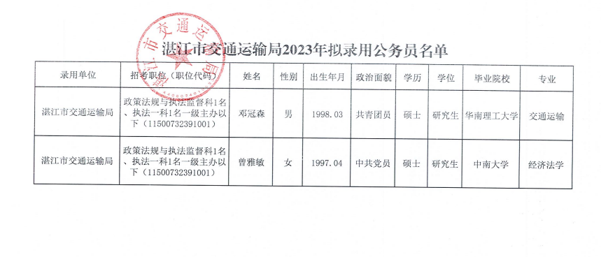 交通部公务员招聘录用公示