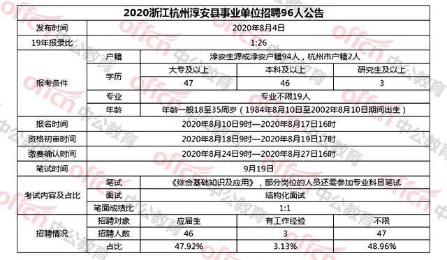 杭州事业编招聘公告发布