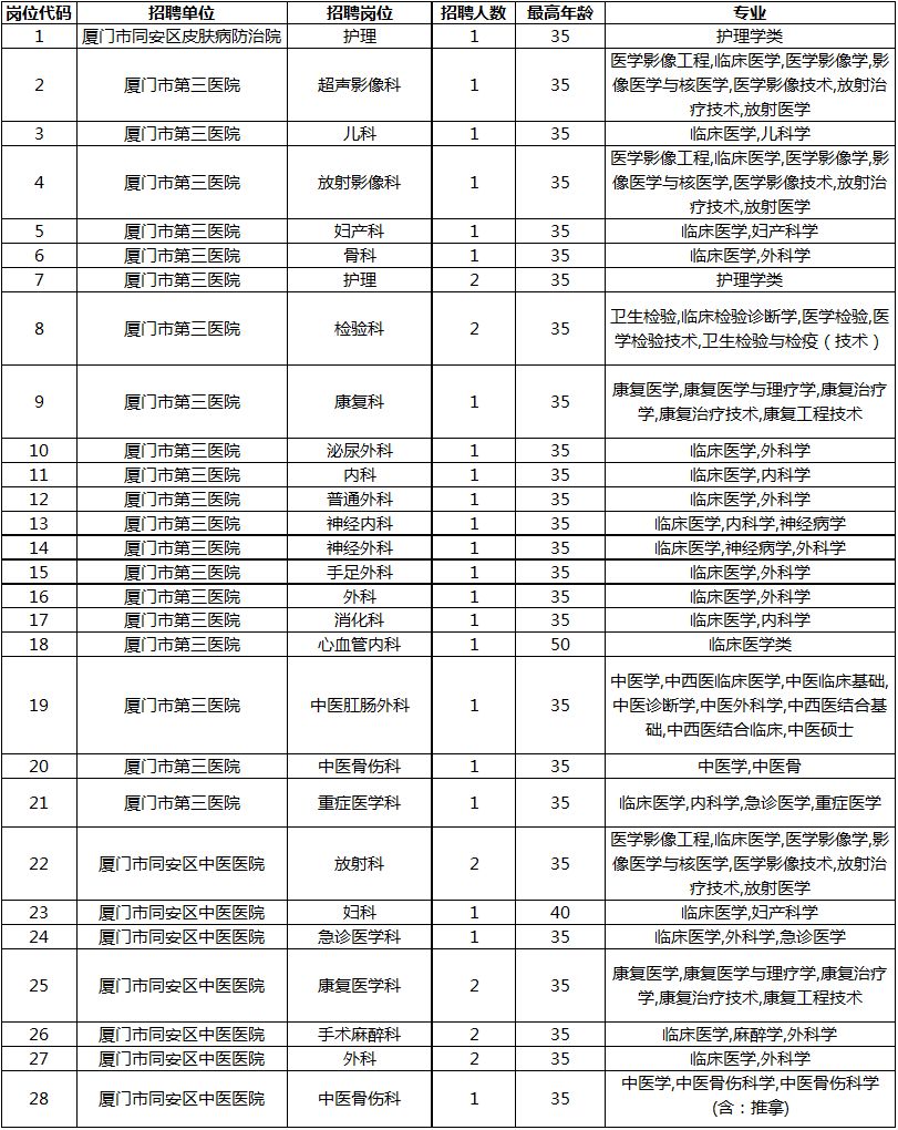 查看事业编录用公示名单的发布渠道