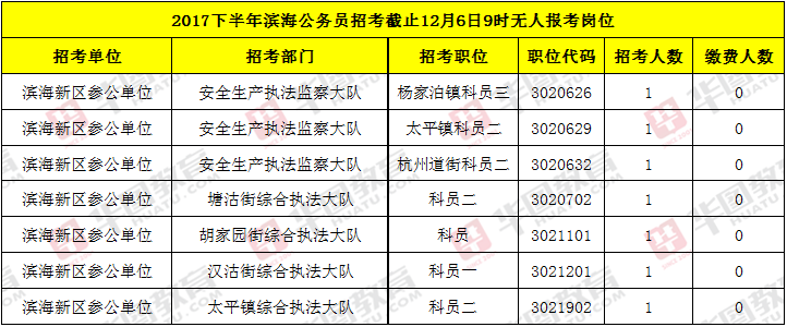 公务员无人报考岗位的现状，公务员无人报考岗位的原因，公务员无人报考岗位的解决方案，公务员无人报考岗位的影响，公务员无人报考岗位的预测