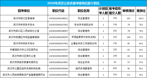 公务员教育局岗位的优劣分析