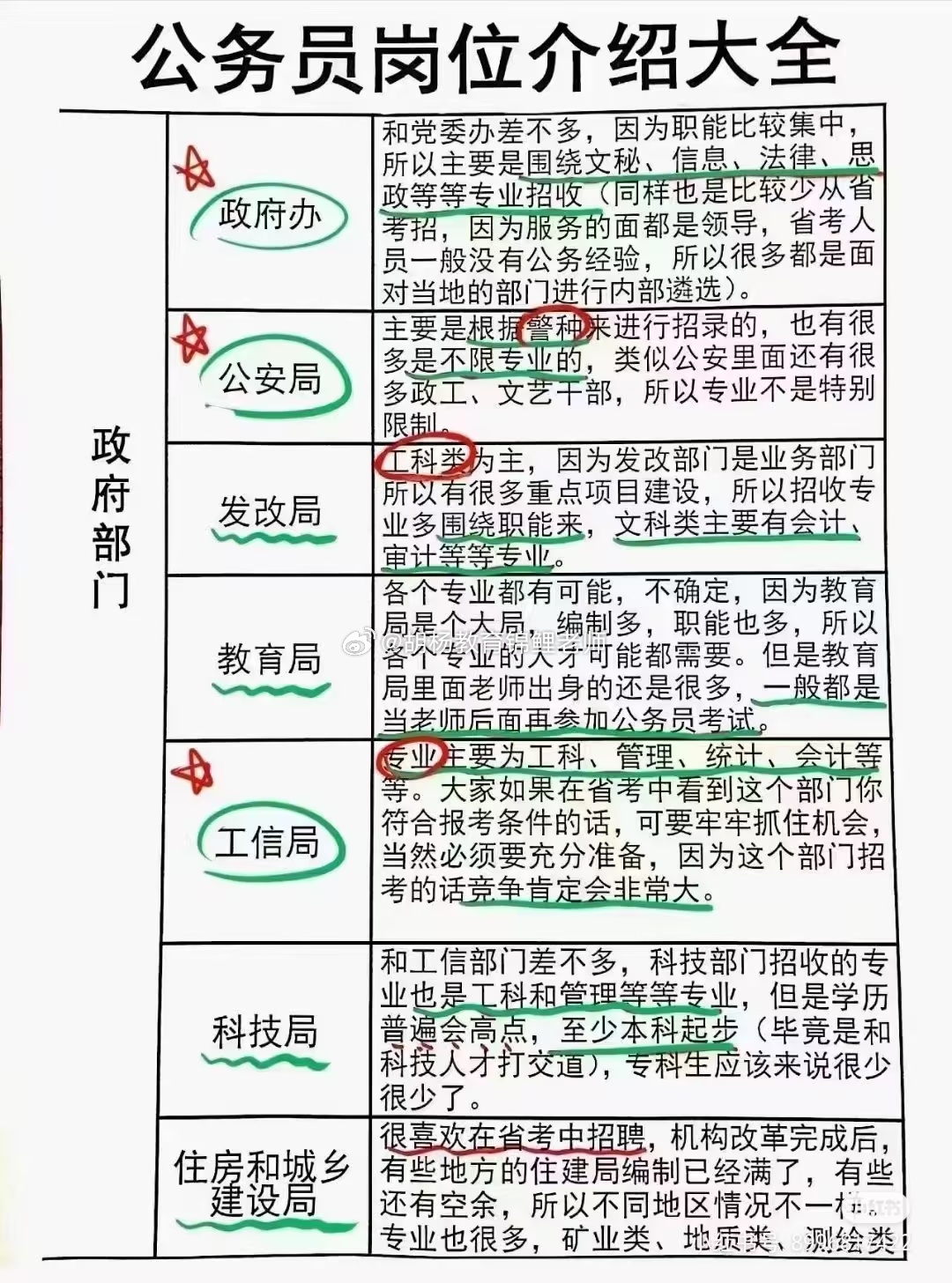 教育局公务员岗位解析