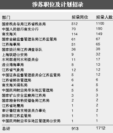 2025年公务员岗位表，探索职业道路