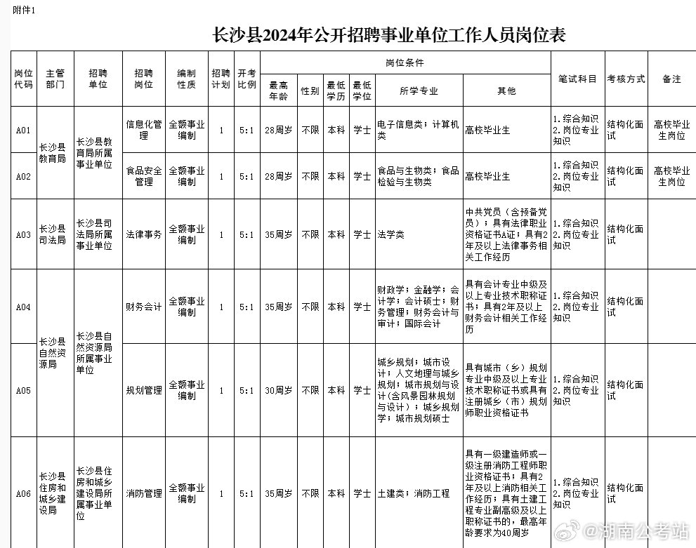 长沙事业编考试，改变命运的机遇