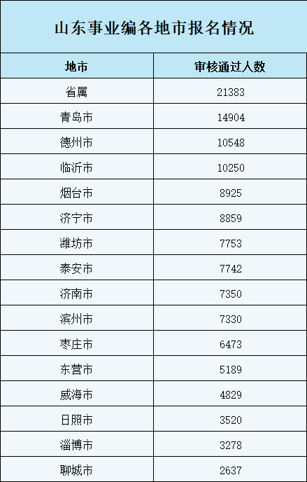 内蒙古2024年事业编考试公告发布