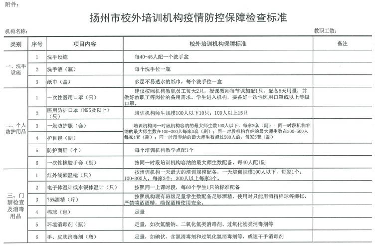 产品分销 第136页