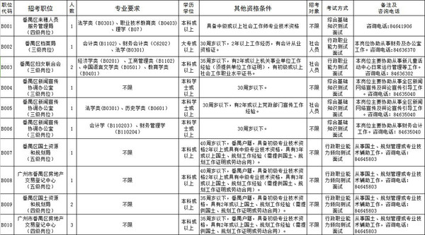 广州行政事业单位最新招聘公告