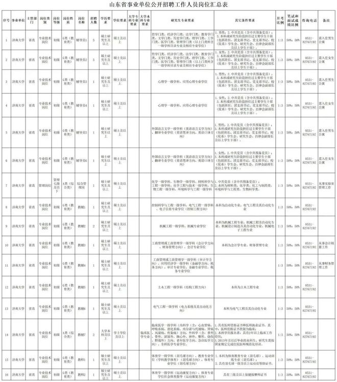 2018年事业单位招聘汇总表格