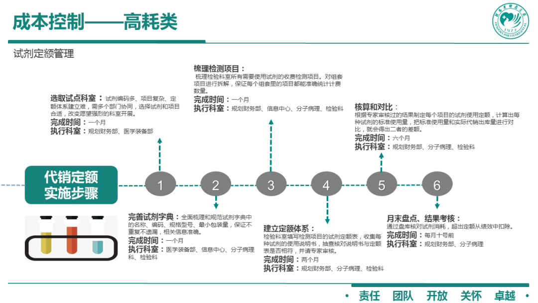 产品分销 第129页