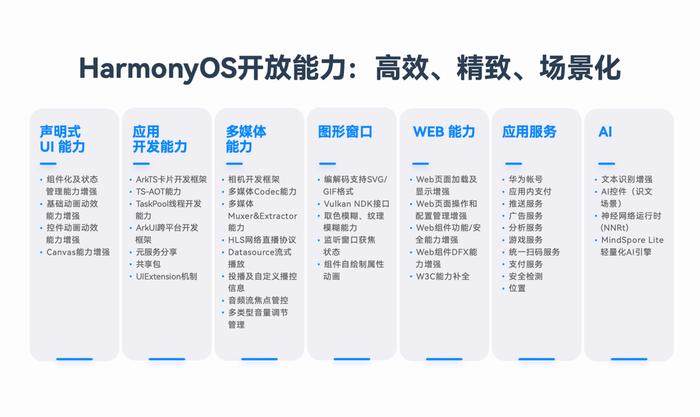 新澳今天最新资料网站,数据分析驱动设计_HarmonyOS30.722