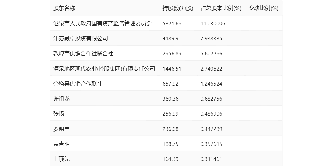 2024管家婆三肖三码,全面设计执行数据_限量款32.148