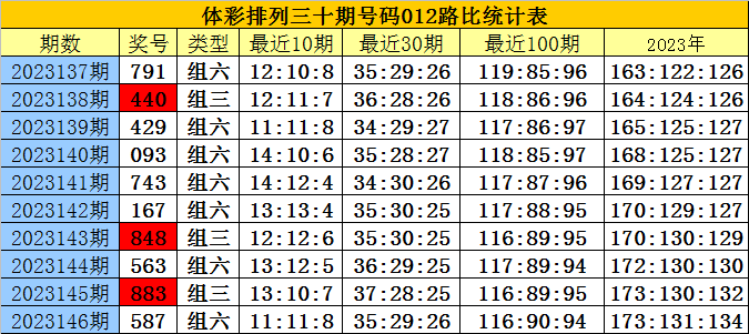 白小姐三肖三码必开期中特,战略性方案优化_进阶版63.806