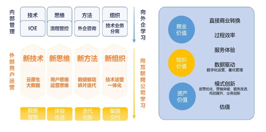 方案设计 第124页