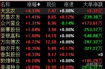 白小姐三肖三期必出一期开奖,现象分析解释定义_watchOS23.137