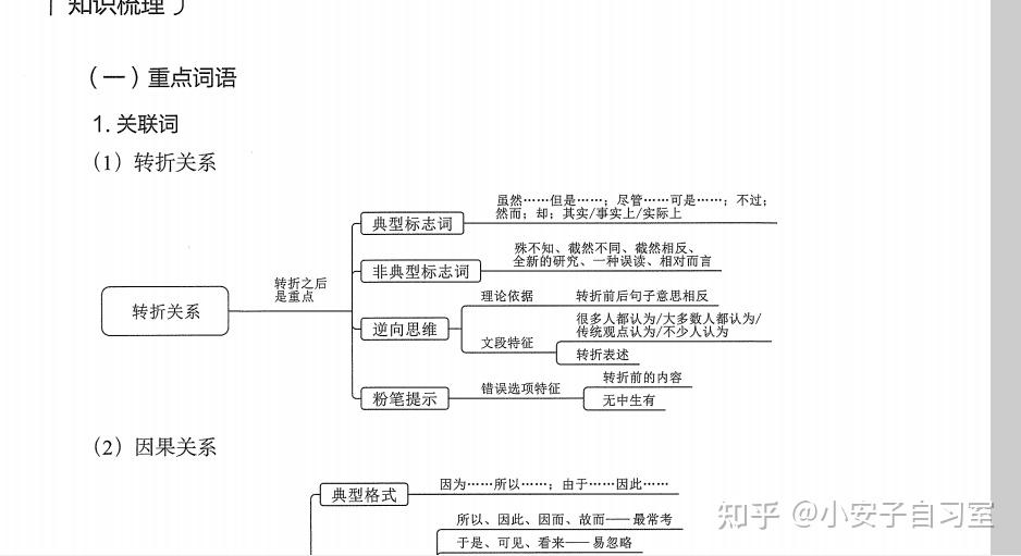 5000题必刷，掌握基本常识