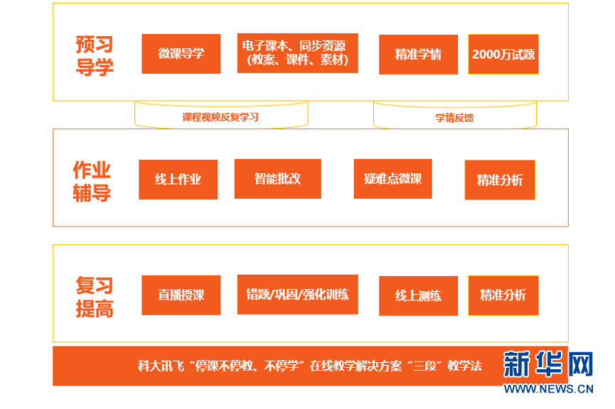 方案设计 第121页