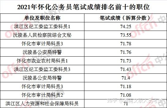 湖南省考行测计分标准