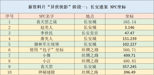 2024新澳免费资料成语平特,数据解析支持方案_专业款29.566