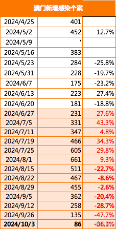 新澳门今晚开特马开奖结果124期,实地研究数据应用_Harmony款81.877