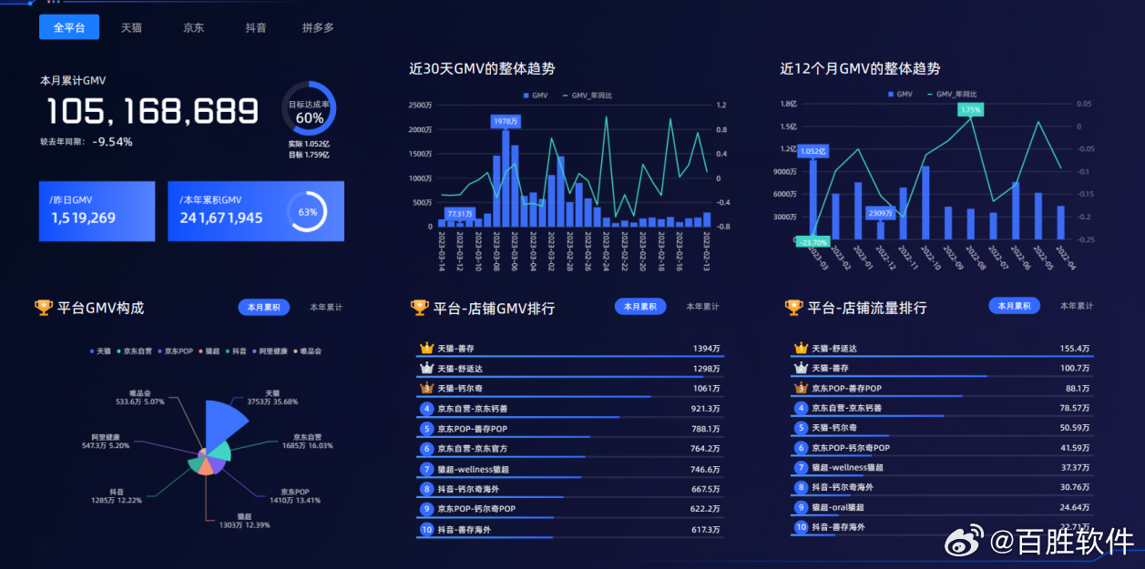 澳门天天免费精准大全,实地数据评估策略_Tablet89.323