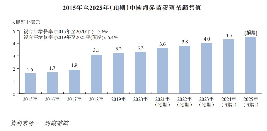 马会香港7777788888,可持续发展实施探索_Gold95.70