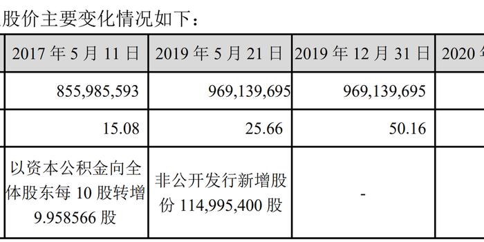 一特一码一肖,综合性计划定义评估_进阶款56.661