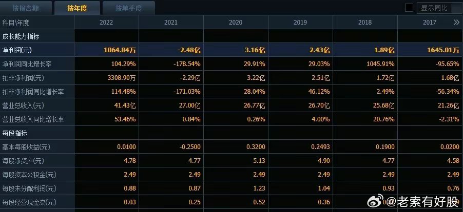 新澳精准资料免费提供最新版,深入数据执行解析_8K43.330