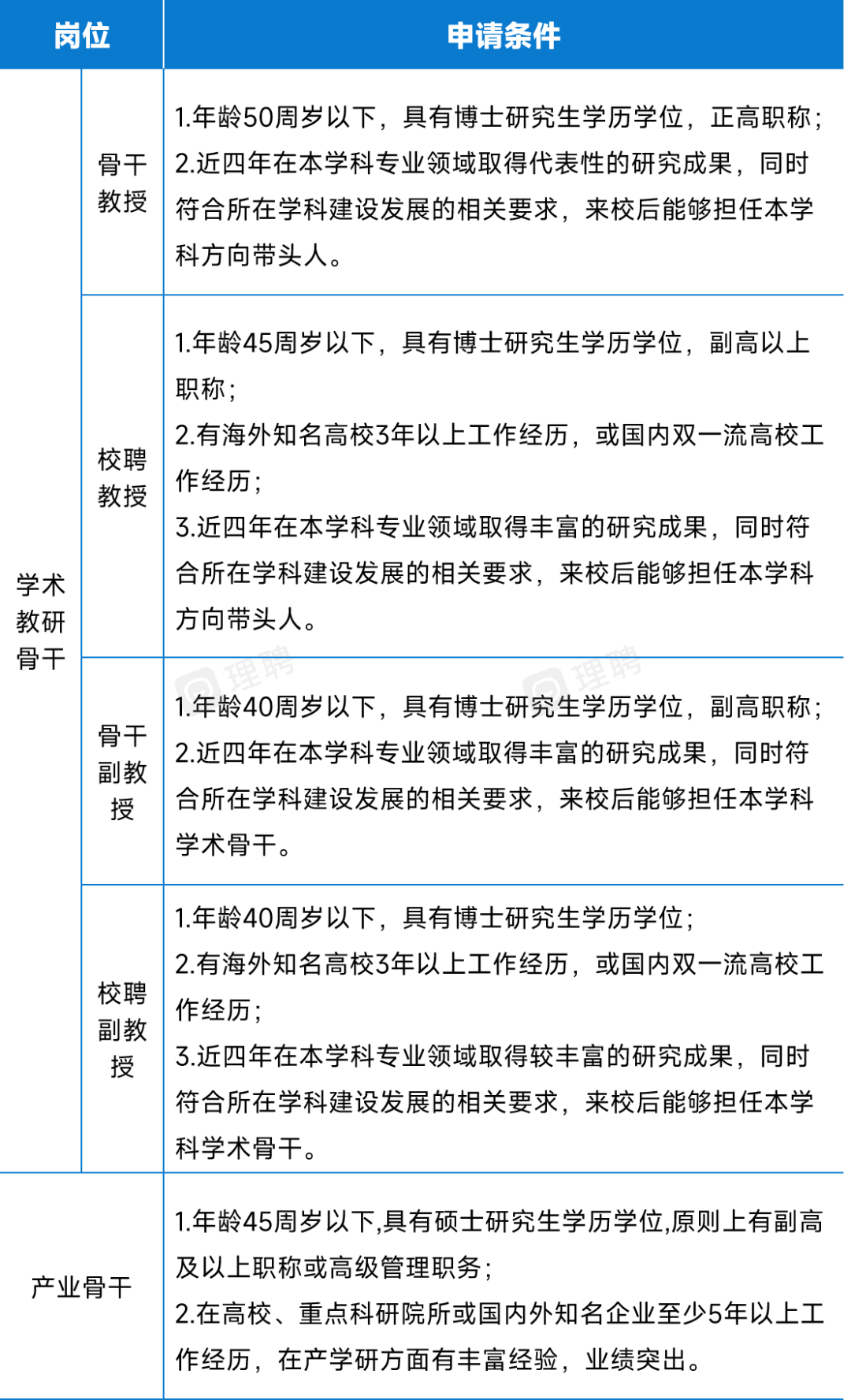 科研岗位事业编的探索与讨论