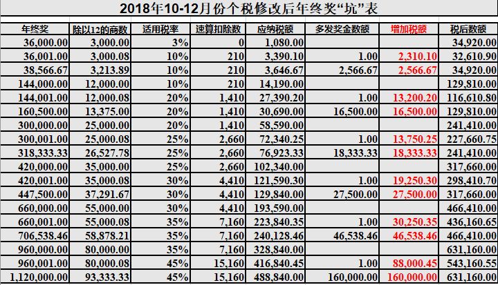 新澳天天开奖资料大全最新版,精细化解读说明_Prime32.142