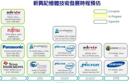 今晚一码一肖免费公开,新兴技术推进策略_3K11.805