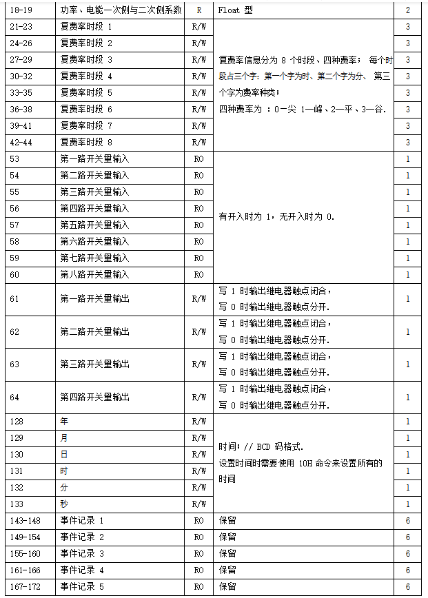 澳门一肖中100%期期准,详细数据解释定义_V20.773