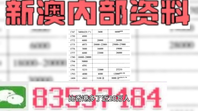 新澳门资料大全正版资料2024年免费下载,家野中特,专家说明意见_HarmonyOS47.823