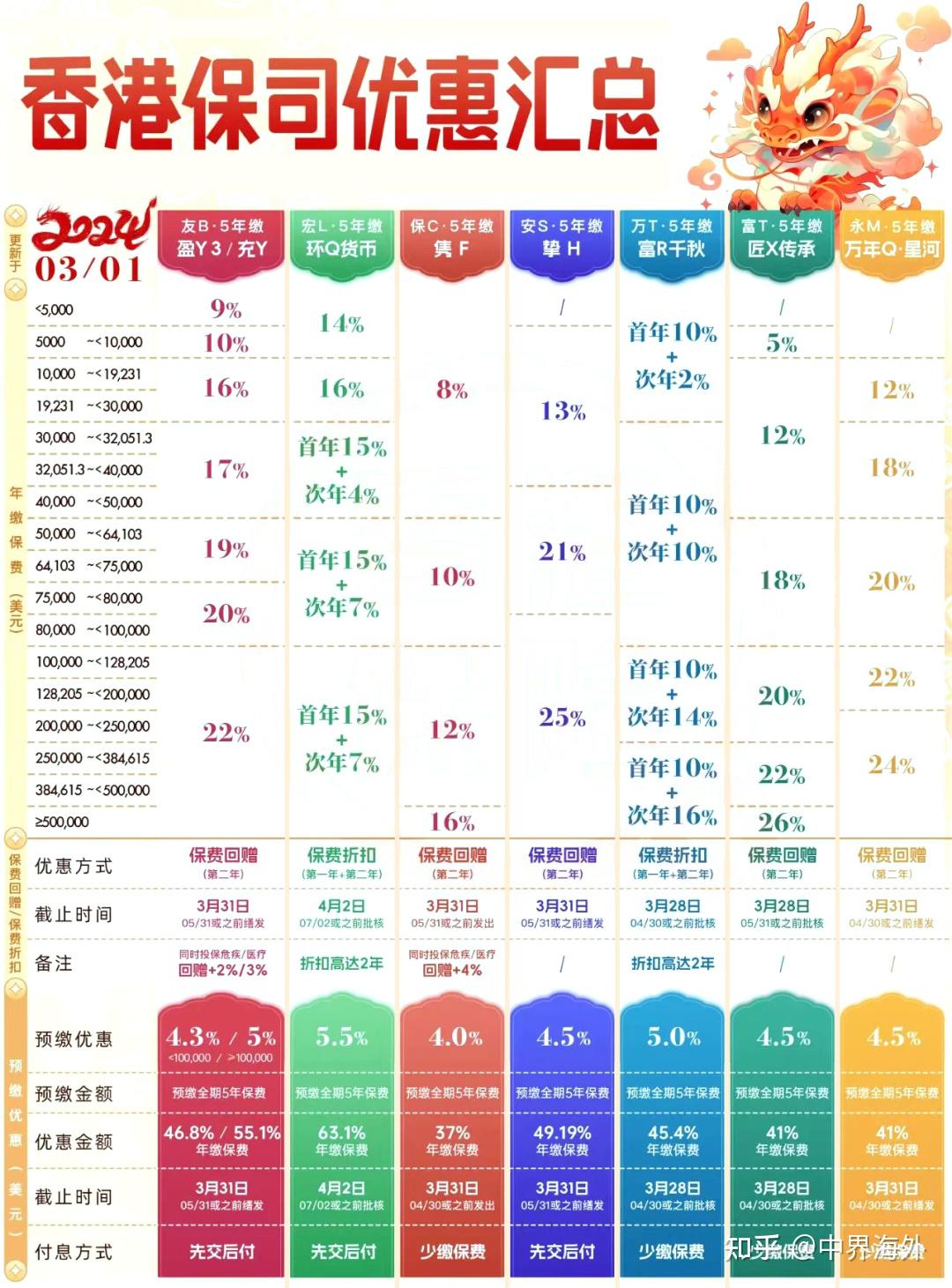 方案设计 第101页