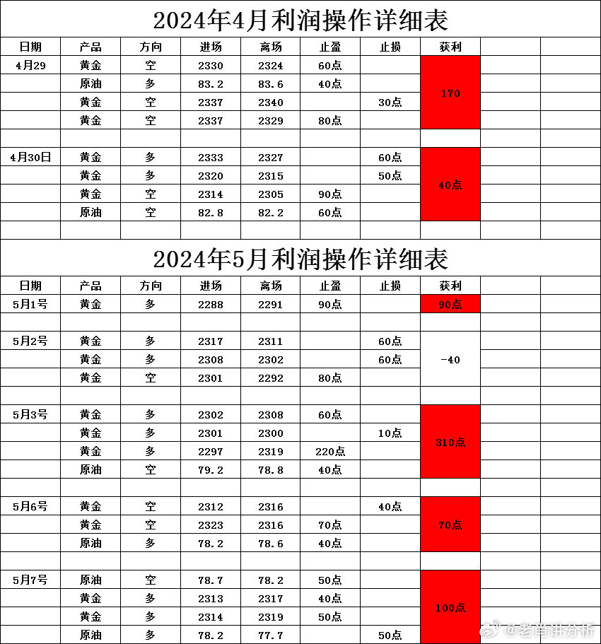 一肖一码一一肖一子,效率资料解释落实_定制版84.674