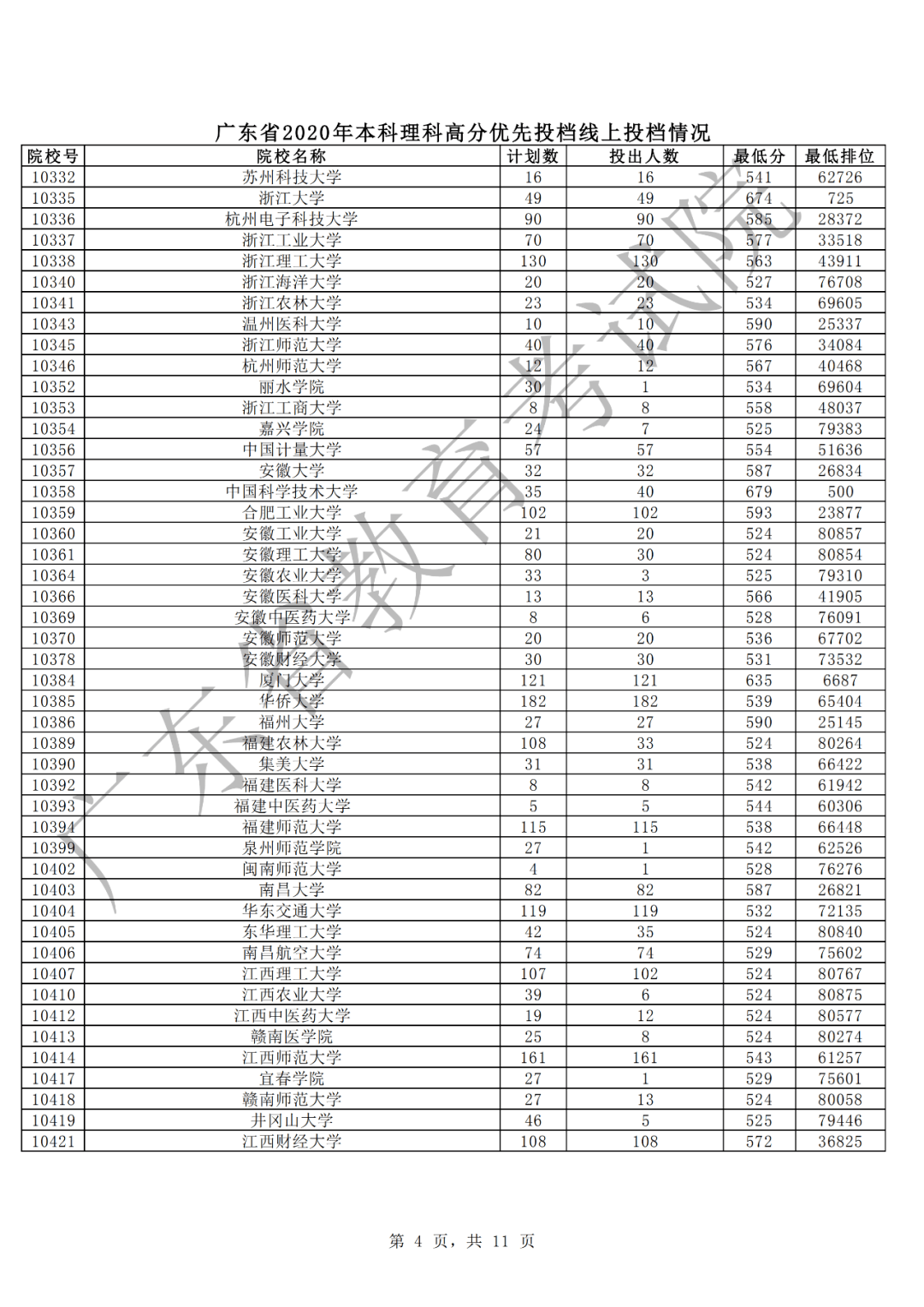 单片机应用 第109页