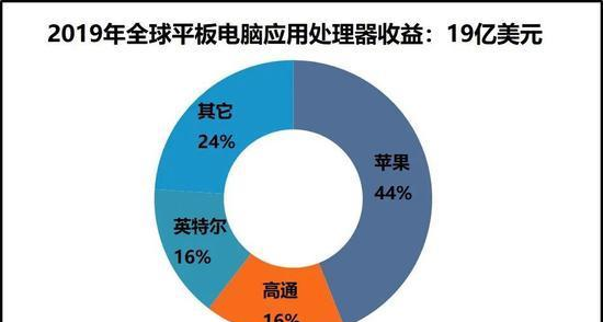 新澳门一码一肖一特一中水果爷爷,实地数据验证策略_AP124.664