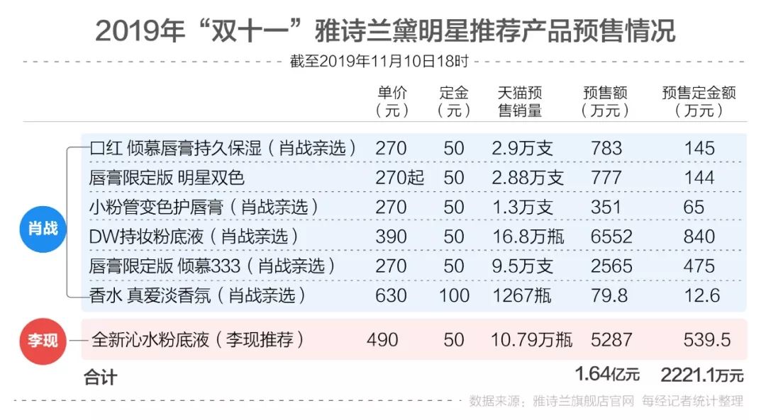 白小姐三肖三期必出一期开奖哩哩,数据支持计划解析_影像版54.97.18