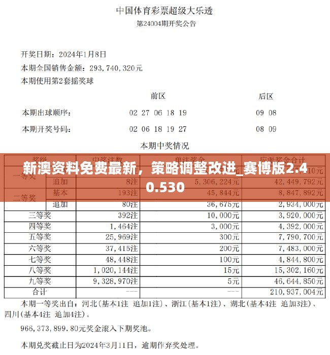 新澳最新版资料免费大全,效率资料解释落实_复刻款52.809