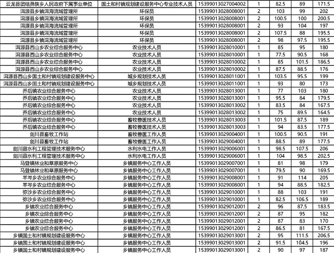 如何查询过往事业编考试分数