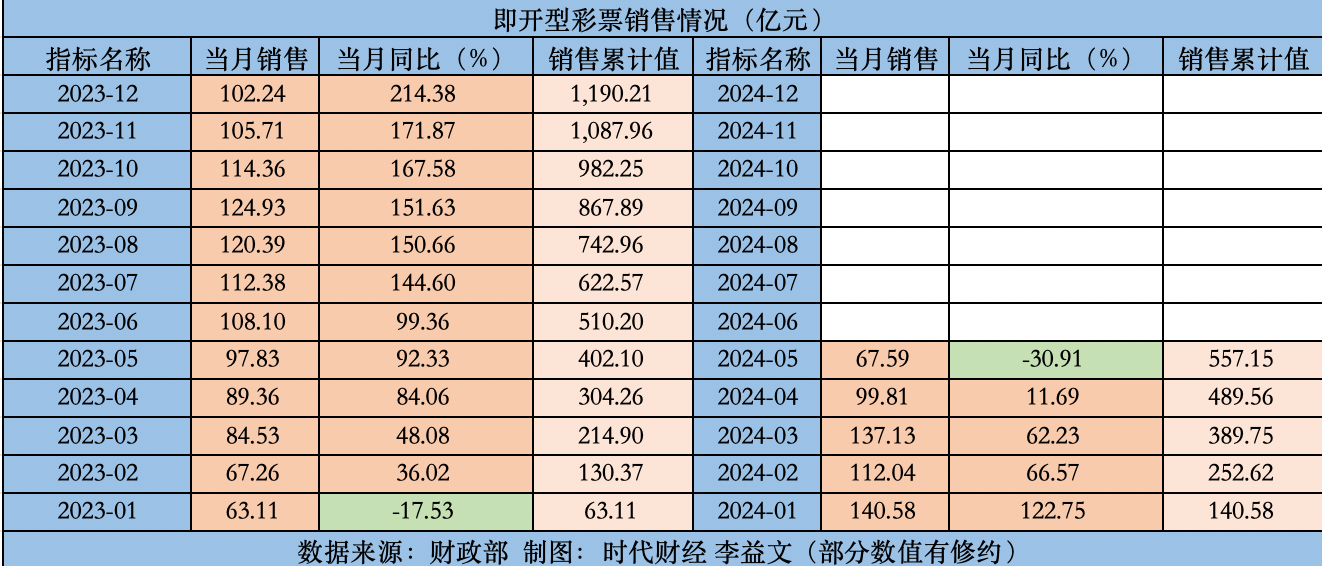 2024年新澳门天天开彩,互动性策略解析_tShop25.42