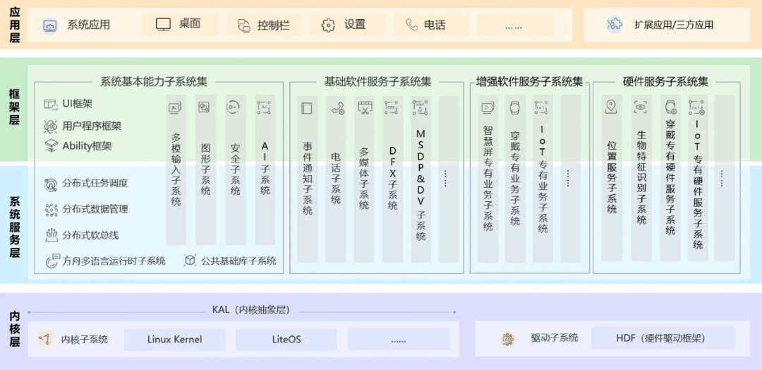 新澳2024今晚开奖结果,高速响应方案设计_PalmOS81.847