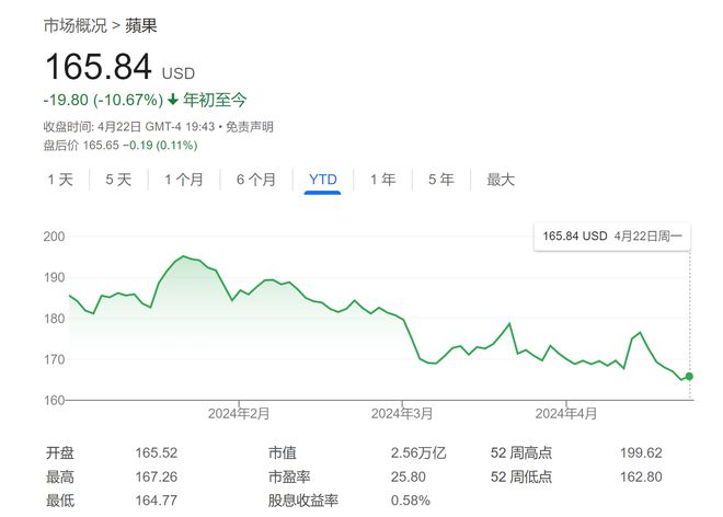 2024年双色球开奖,经济方案解析_苹果款94.264