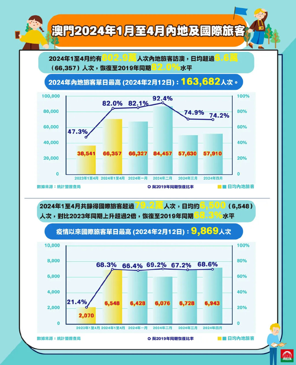 2024澳门资料龙门客栈,数据导向策略实施_模拟版65.961