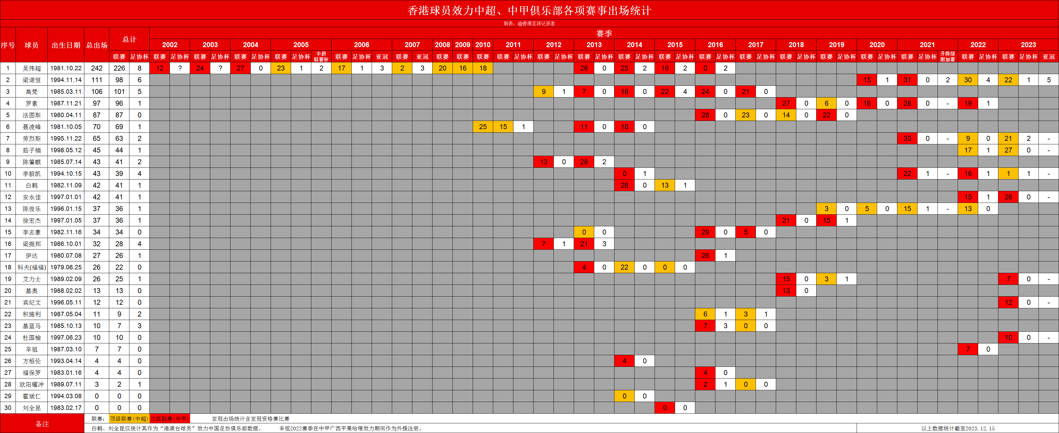 新澳门六开奖结果记录,数据支持执行策略_Advanced45.196